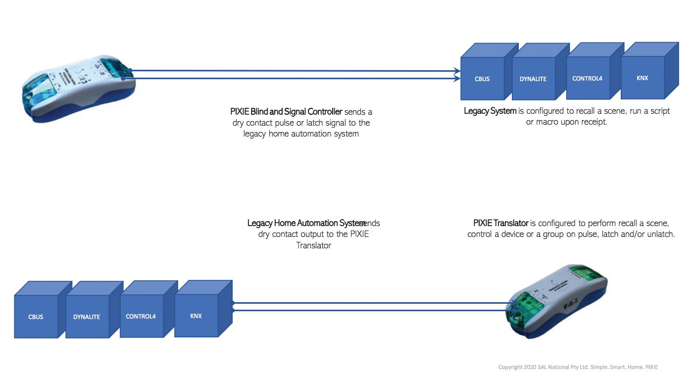 Control4 google sales home integration