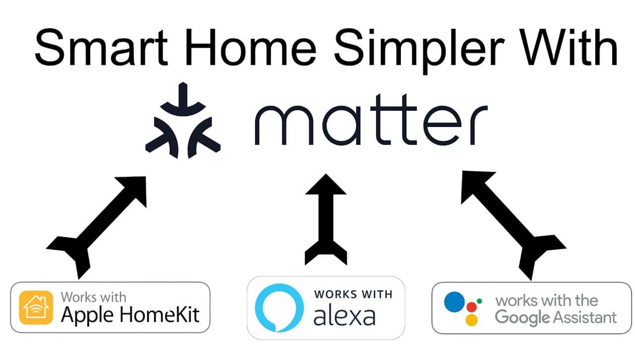 Matter 1.2 Update Offers More Smart Categories - Homekit News and Reviews