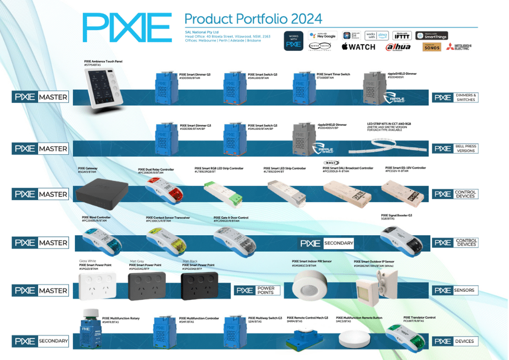 Download PIXIE Products One Pager