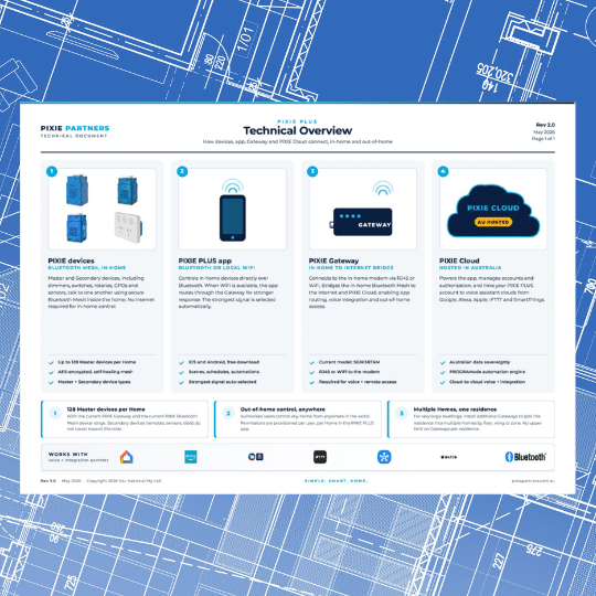 Technical Overview